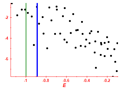 Strength function log